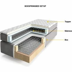 DELIFE Boxspringbett Dream-Fine Mikrofaser Beige 180x200 Cm Mit Matratze Und Topper -Vicco Geschäft 8600288200 26917 prod 006