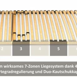 Coemo 7-Zonen-Lattenrost Basic, 140 X 200 Cm 8 Coemo 7-Zonen-Lattenrost Basic, 140 X 200 Cm -Vicco Geschäft 8600335800 4930 prod 004 scaled