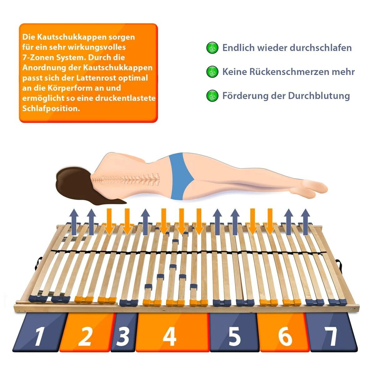 Coemo Lattenrost MULTIRA 28 Federleisten Kopfteil Verstellbar 140 X 200 Cm 4 Coemo Lattenrost MULTIRA 28 Federleisten Kopfteil Verstellbar 140 X 200 Cm – Bild 4