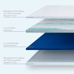 MLILY Mlily Matratzentopper Gelschaum »Air«, 7cm Dick -Vicco Geschäft 8600358700 24155 prod 004